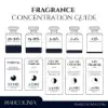 "Fragrance concentration levels and durations for different perfume categories by MarcoLinia."